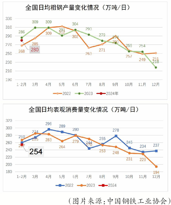 梁太庚等钢贸商预计—— “银四”钢市有望回暖