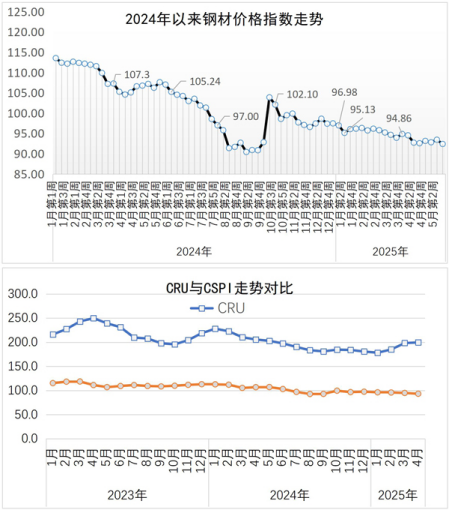 近期钢市将震荡盘整运行