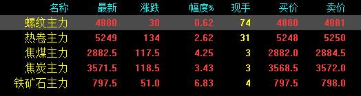 紧固件,钢材,大宗商品,地缘政治,原材料涨价