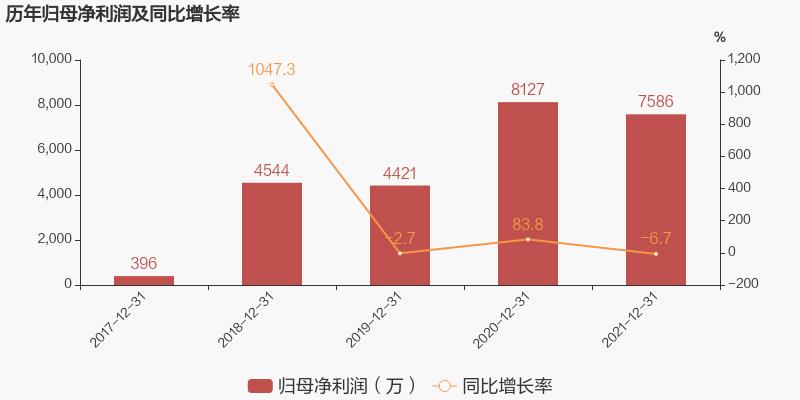 紧固件，上市企业，思进，超捷，企业年报