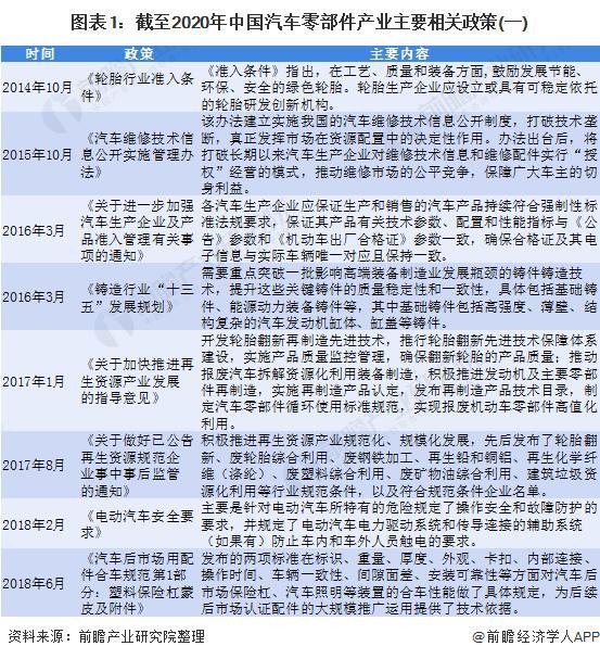 重磅!2020年中国汽车零部件行业相关政策汇总分析