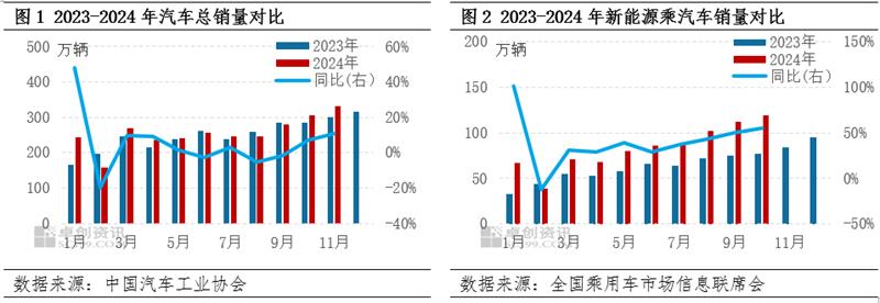 冷镦钢，以旧换新，新能源汽车