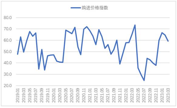 钢铁,供需紧缩,PMI,原材料,铁矿石,螺纹钢