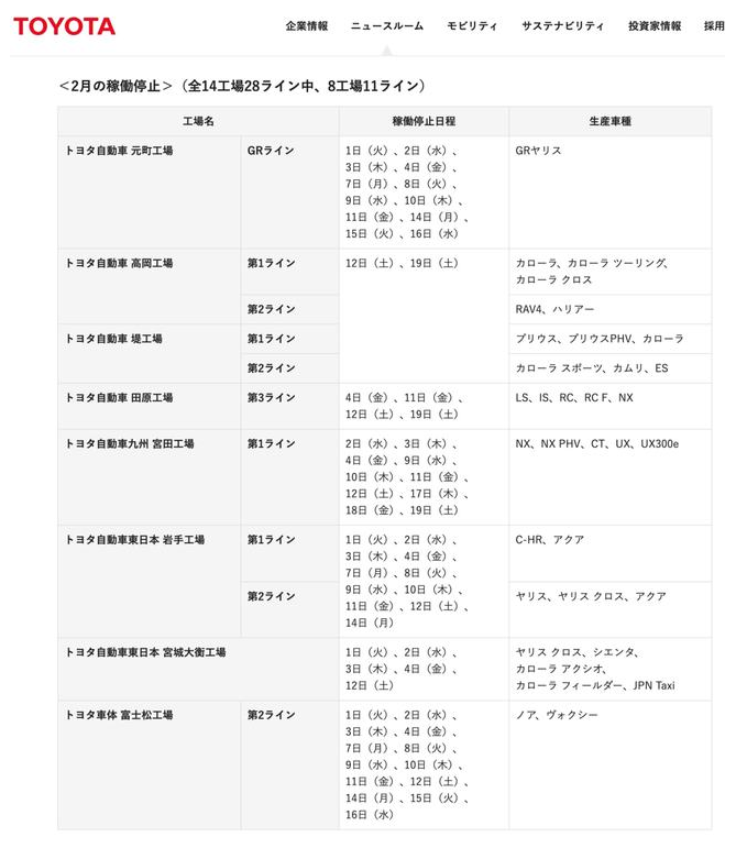 丰田宣布8家工厂11条生产线将停产