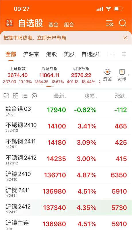 镍涨6千,304涨500!节后钢价开门涨爆天!