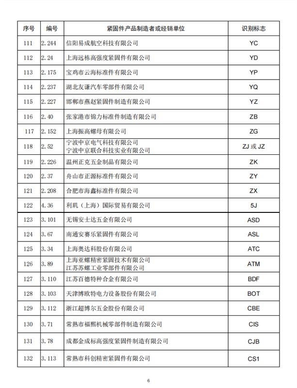 紧固件，标准件，全国紧固件标委会，公告10号