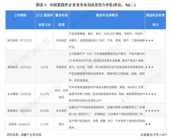 紧固件，上市企业，超捷股份，富奥股份，晋亿实业