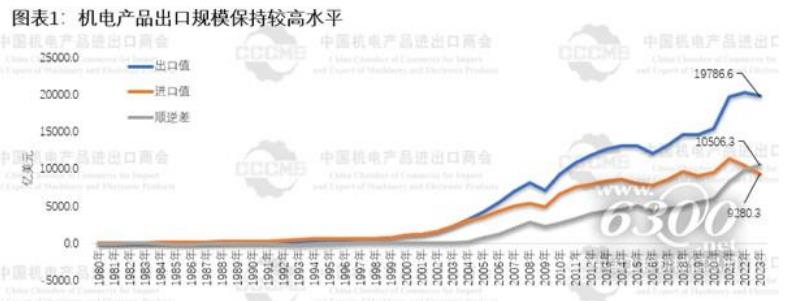 2023年中国紧固件出口数量、金额及均价统计分析