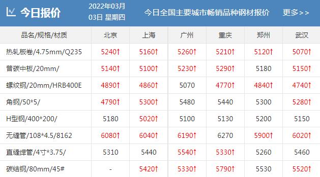 紧固件,钢材,大宗商品,地缘政治,原材料涨价